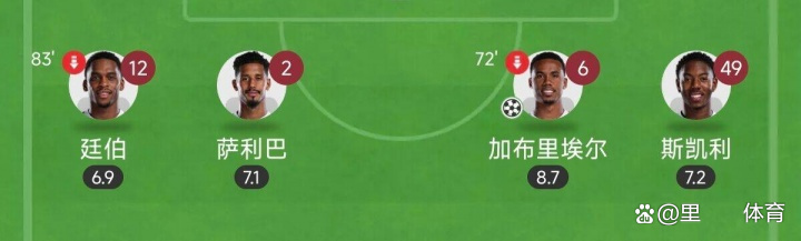 九游会-蒂姆连续十二场比赛得分超过逆转，阿森纳挑战极限！的简单介绍
